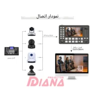 سوئیچ کنتـرل کاتو مدل kt-kd10