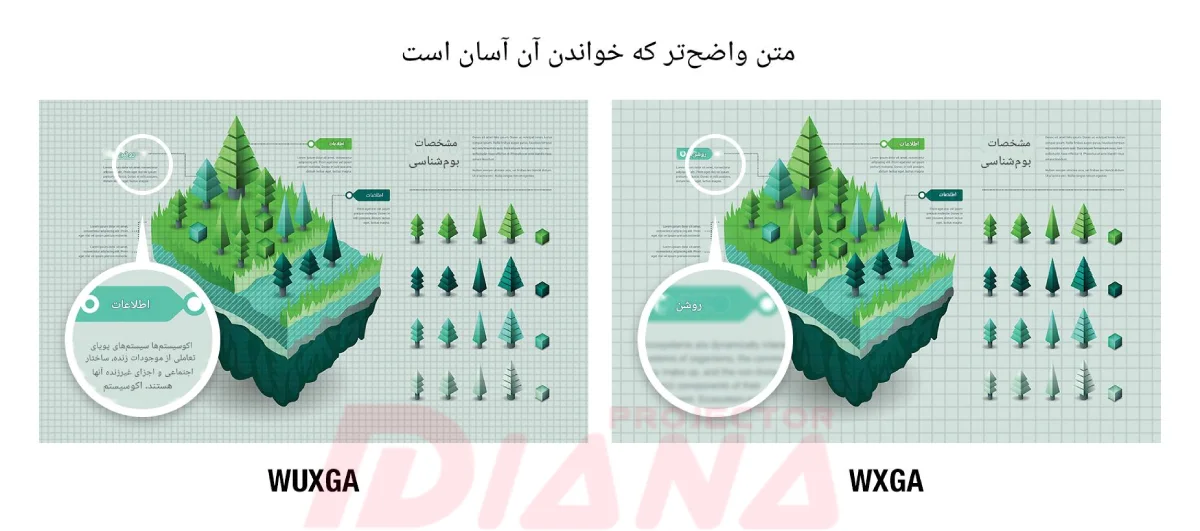 ویدئو پروژکتور پاناسونیک PT-VMZ62