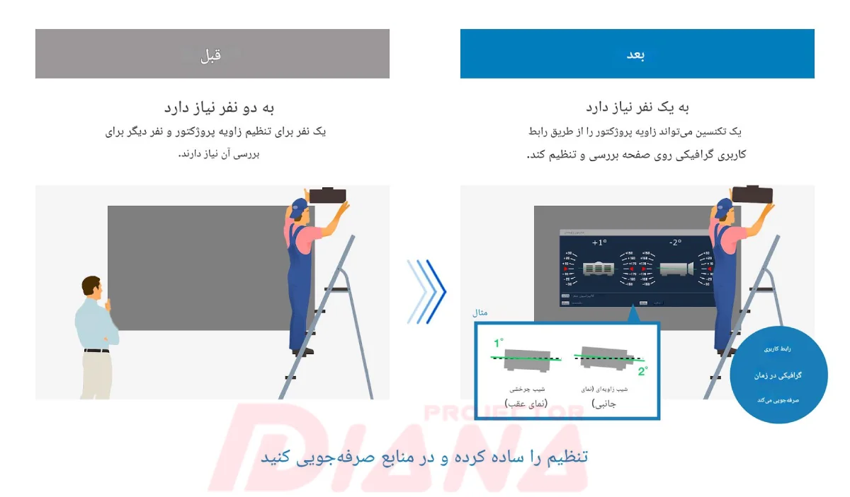 ویدئو پروژکتور پاناسونیک PT-VMZ82