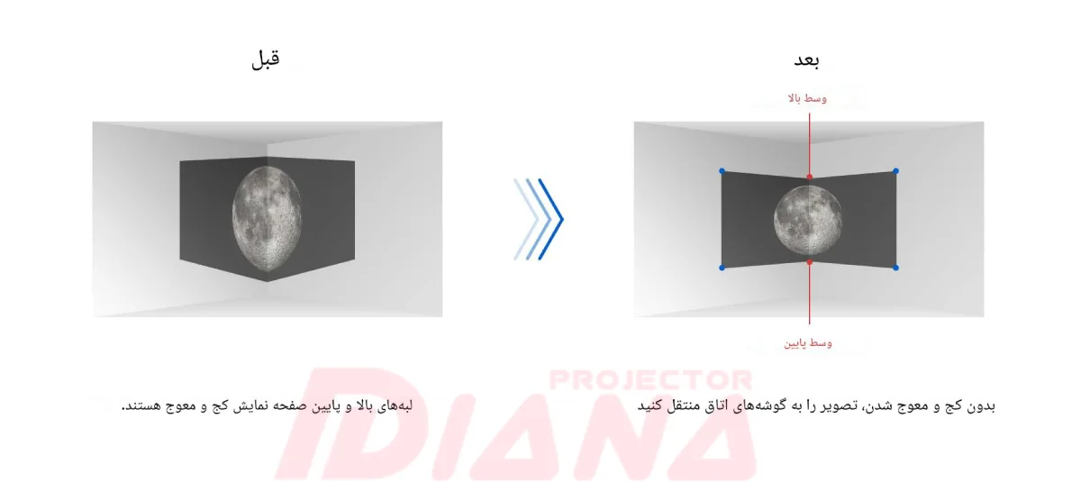 ویدئو پروژکتور پاناسونیک PT-VMZ62