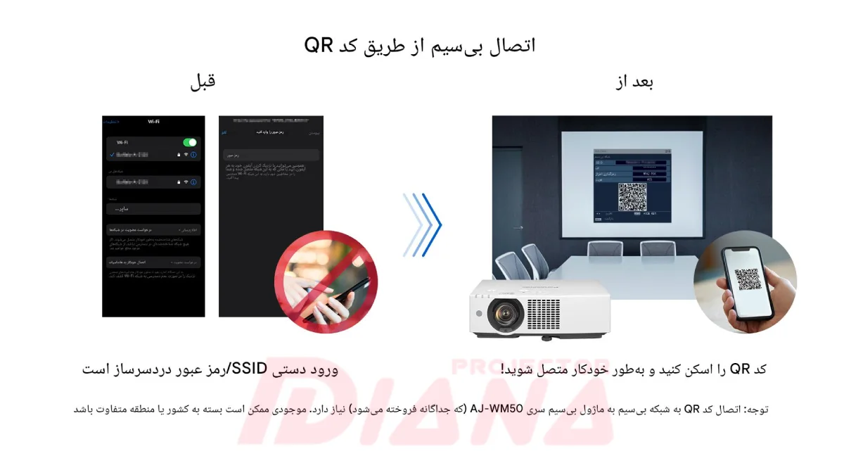 ویدئو پروژکتور پاناسونیک PT-VMZ72 