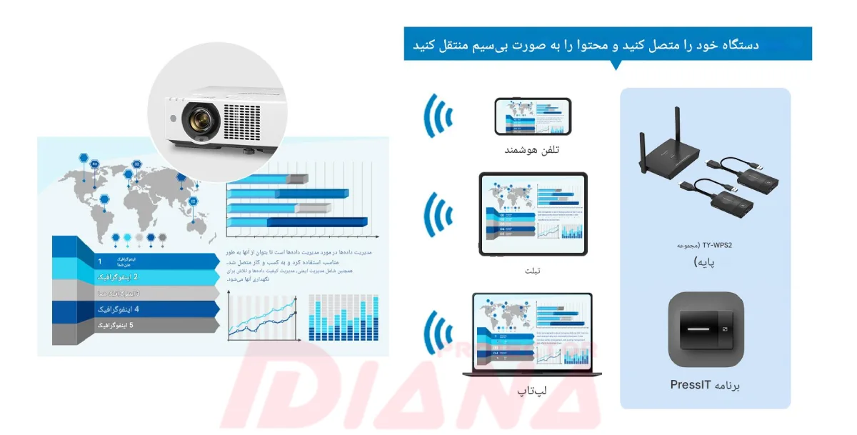 ویدئو پروژکتور پاناسونیک PT-VMZ62