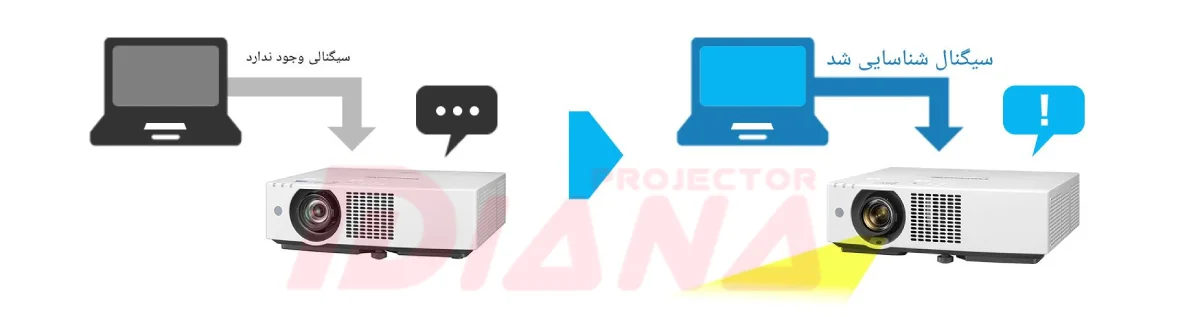 ویدئو پروژکتور پاناسونیک PT-VMZ72 