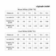 پار کاسه ای با نور سفید کلوین متغیر مدل EU 100K CT